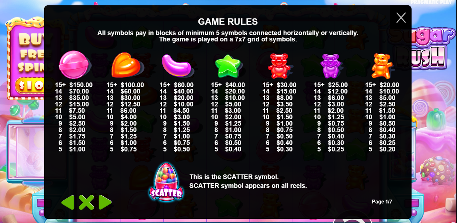 Image of All symbols pay of Sugar Rush Slot